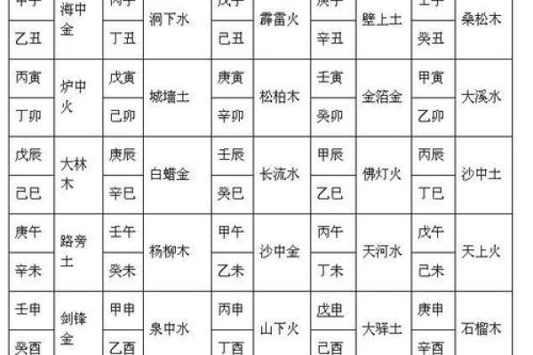 揭秘炉中火命与其他命理的神秘关系