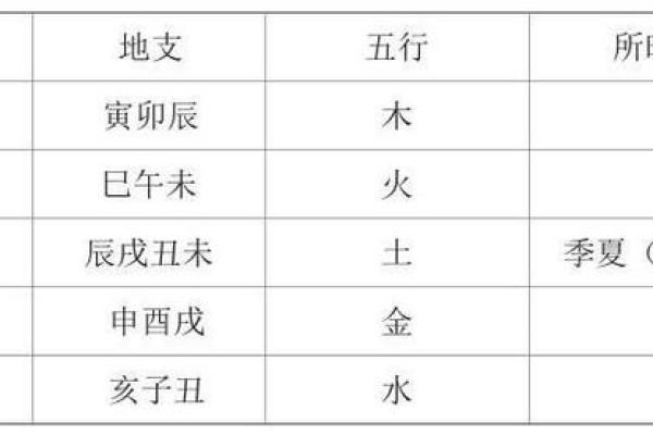 木命男娶金命女：命理中的美满组合与和谐相处之道