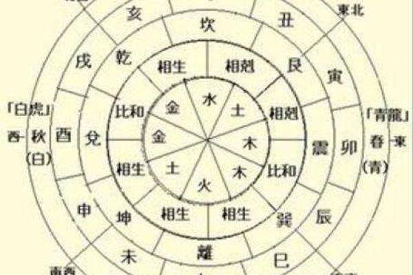 老年多病的命格解析：命运与健康的关系
