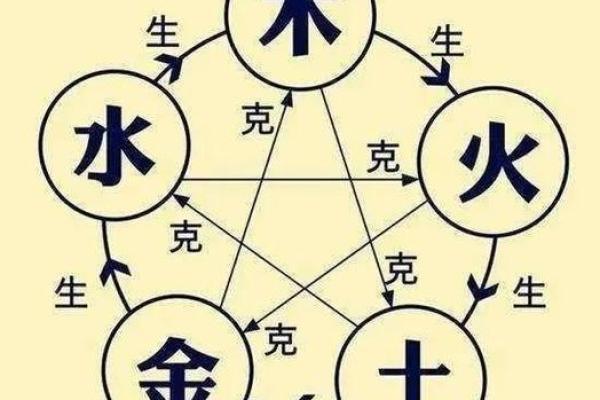 男木命女土命：木土相克，婚姻如何和谐？
