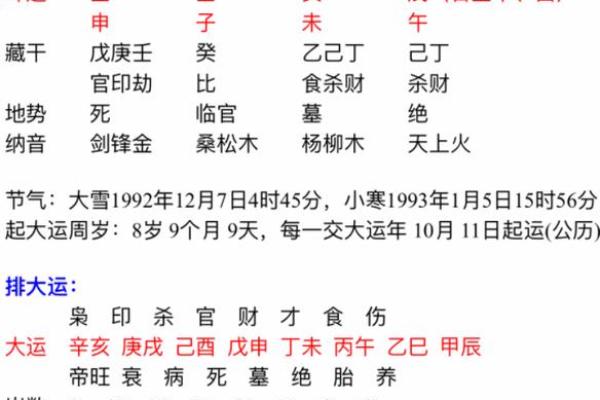 揭秘六堂命：命理中的深奥智慧与生活启示