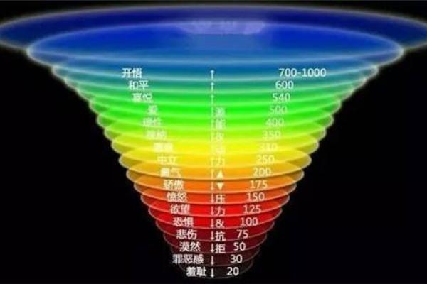 揭秘六堂命：命理中的深奥智慧与生活启示