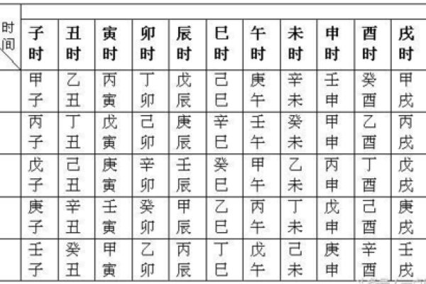 六月龙子时：命理揭秘与命运解析