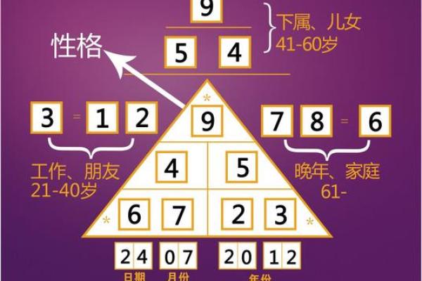 神秘的命理：解密零二年正月初七的命运之旅