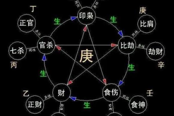 探索命理：男命缺乏官杀的深层解析与启示