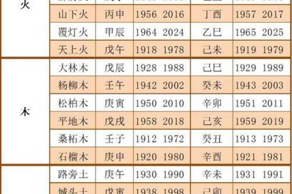 命里有木命的人适合从事哪些行业？探讨与分析
