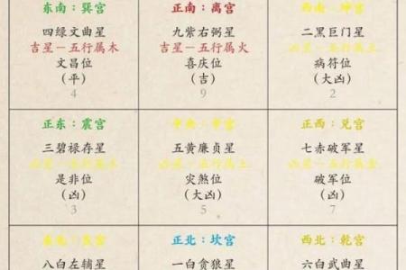 探秘命宫中的铃星男命：命运、个性与人生趋势分析