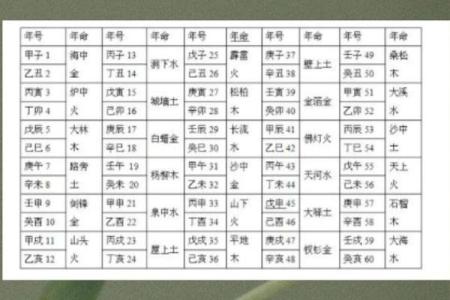 木命与金命、火命的最佳配对探讨与分析