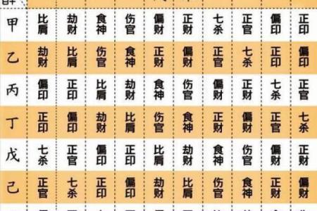 女人八字与官命:揭秘命理背后的职业之路