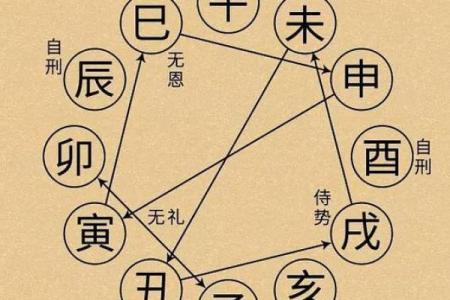 六十年代出生的你,五行命理的奥秘与运势探秘!