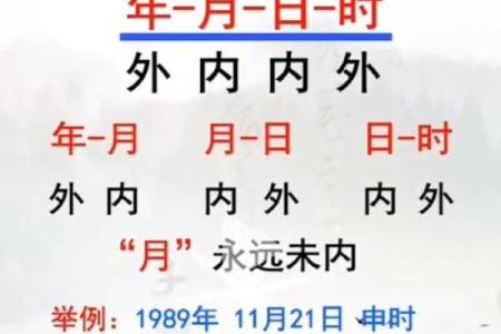 探秘命局:如何通过命理看清自己的人生道路与潜在发展