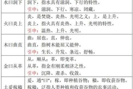 女命骨重5.1,命运探索之旅,解读五行与生活碰撞的秘密
