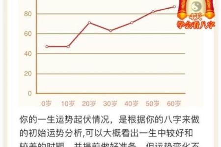 劳碌命与享福命:探讨不同命运的生活智慧