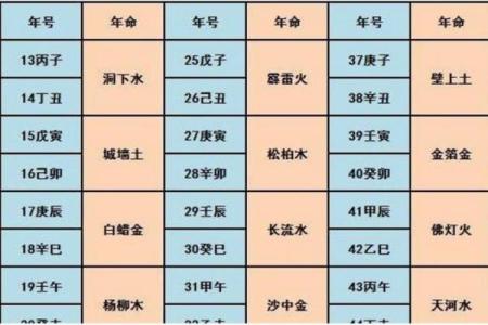女孩山下火命:命理与性格的深邃探索