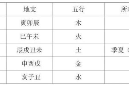 木命男娶金命女：命理中的美满组合与和谐相处之道