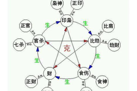 深入探讨：八字中淫合的命理解析与实际运用