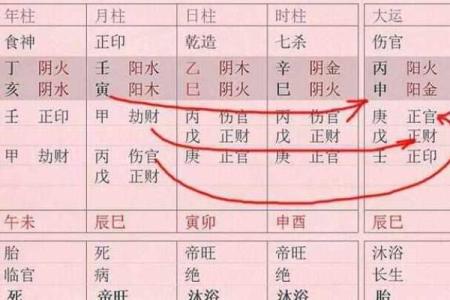 揭开命理之谜：男命劫财帮身的深刻含义与启示