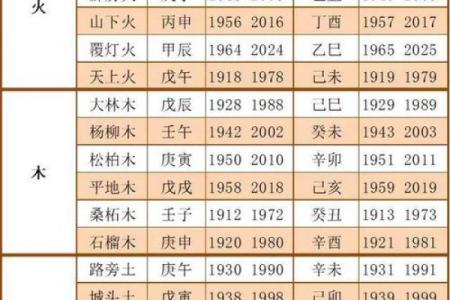 命里有木命的人适合从事哪些行业？探讨与分析