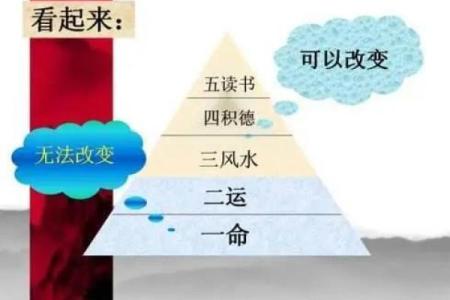 根据命里几斤几两，探寻命运的秘密与人生的平衡
