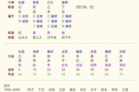 路旁土命与其他命相生相克,如何找到最佳搭配