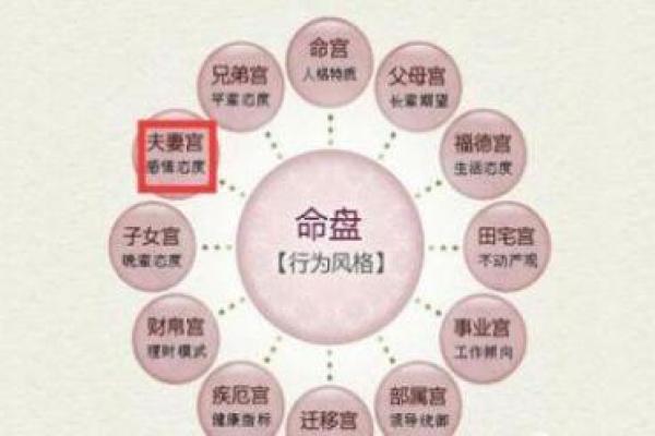 揭秘命理测试：探索你的命里缺什么，点亮未来的明灯