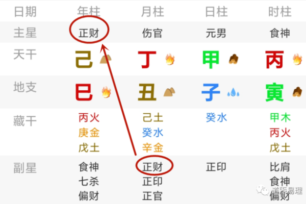 揭秘男命正财癸水的深层含义与重要性