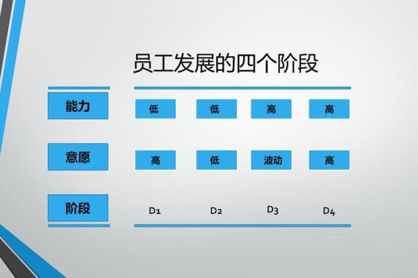 探讨“领导说我命好”中的深意与职场启示
