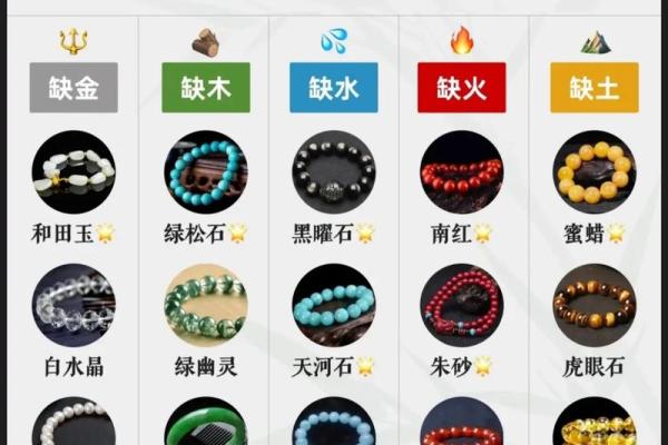 命里缺火的人该如何选择首饰？带什么能助运？