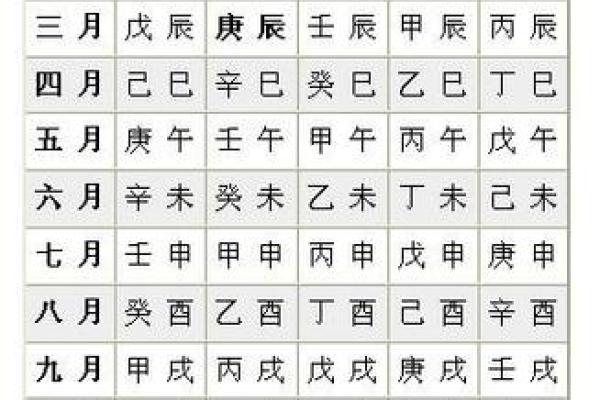 伤官入墓：揭示女命八字的深层次影响与解读