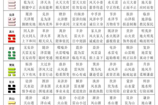 《命字的内涵：周易与生肖的神秘联系》