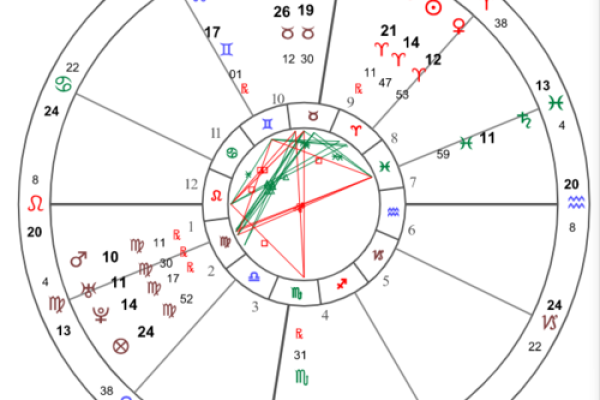 揭秘木星接纳命主的神秘意义与人生启示