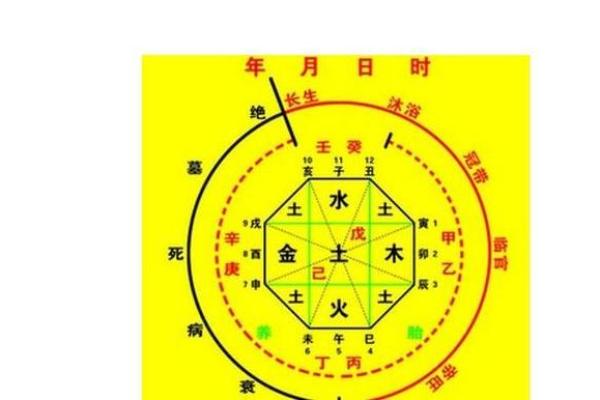 偏官男命与女命的深刻内涵：命理中的爱情与事业之路