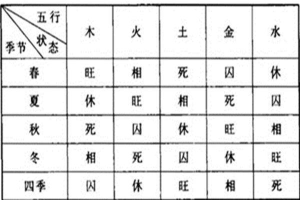 探索女命八字：当木旺的意义与影响