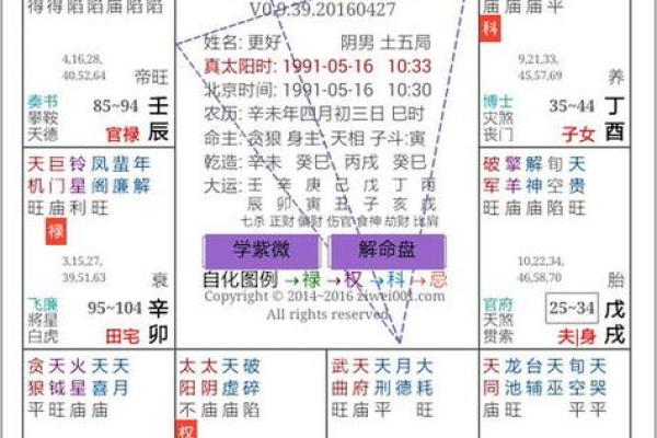 命理解析：命盘限命的深意与启示