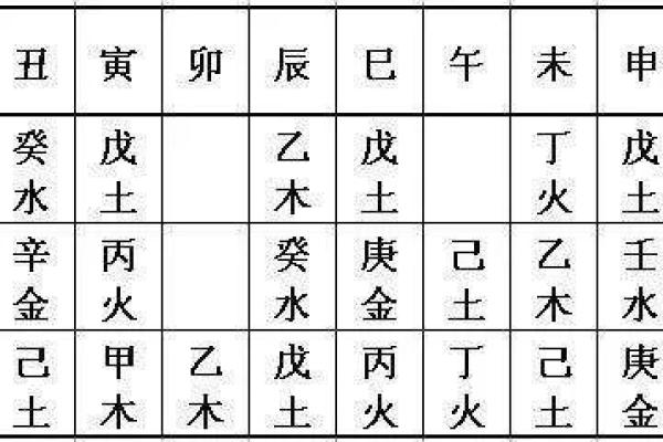 命理中的天干与地支：探索古老智慧的奥秘