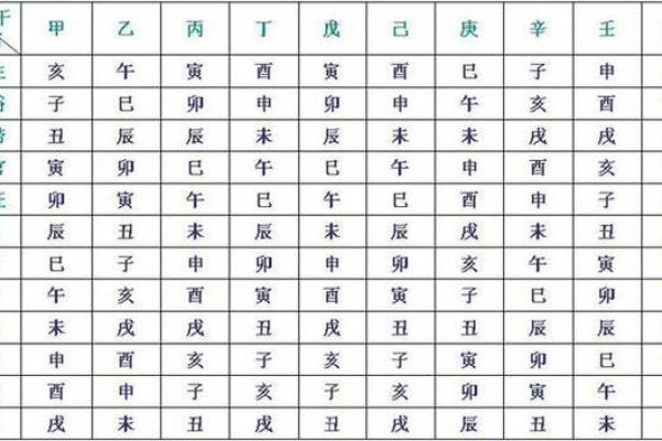 探秘“麦”字的五行命理：揭开禾谷的神秘面纱