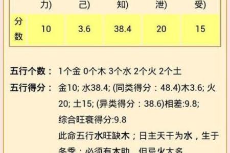 命里缺木的人最怕哪些困扰与挑战?解密命运的木元素之谜!