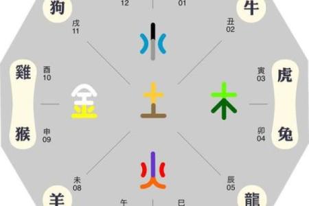 木命之人寻找适合的干妈：合适的命理搭配与人际关系提升