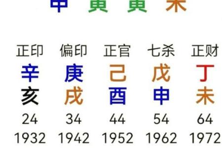 女命局中的三大正官及其影响解析