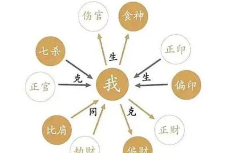 探索男命七杀的象征意义与六亲关系解析