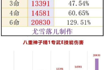农历十一三日出生的人命运解析:天赋与挑战并存之道