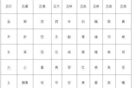 揭秘九月出生者的五行命理与人生轨迹