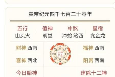 探索女命八字:当木旺的意义与影响