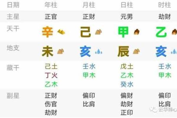 揭开女命偏财的秘密：父亲在命理中的重要角色