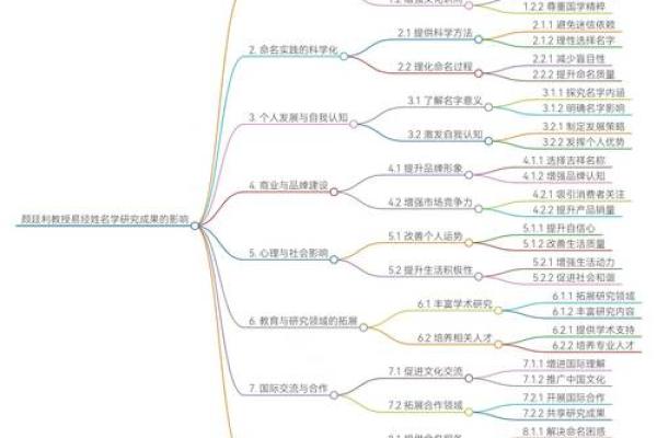 “没你那个命”：探讨生活中命运的起伏与选择的哲学