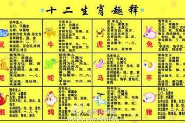 旧历六月出生的生肖与命运解析：揭开神秘面纱！