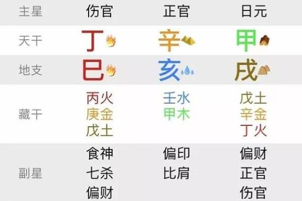 探秘女命八字中的十富：财富与命运的奇妙关系