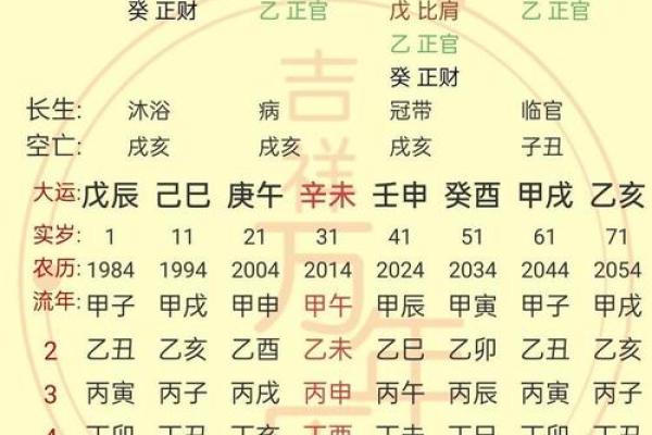 从八字分析看女性如何解读男命的官杀关系