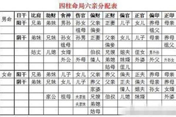 从八字分析看女性如何解读男命的官杀关系