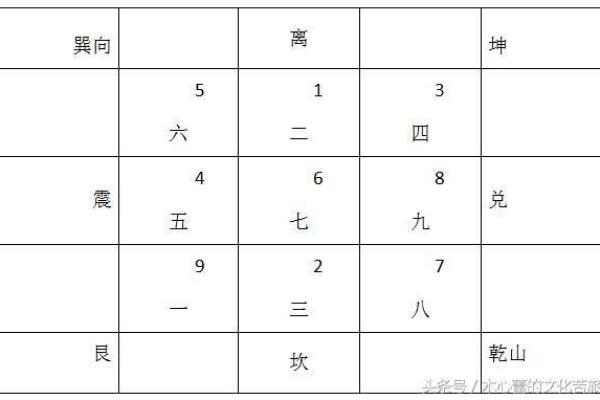 巽命格解析：探索命运与性格之间的奥秘
